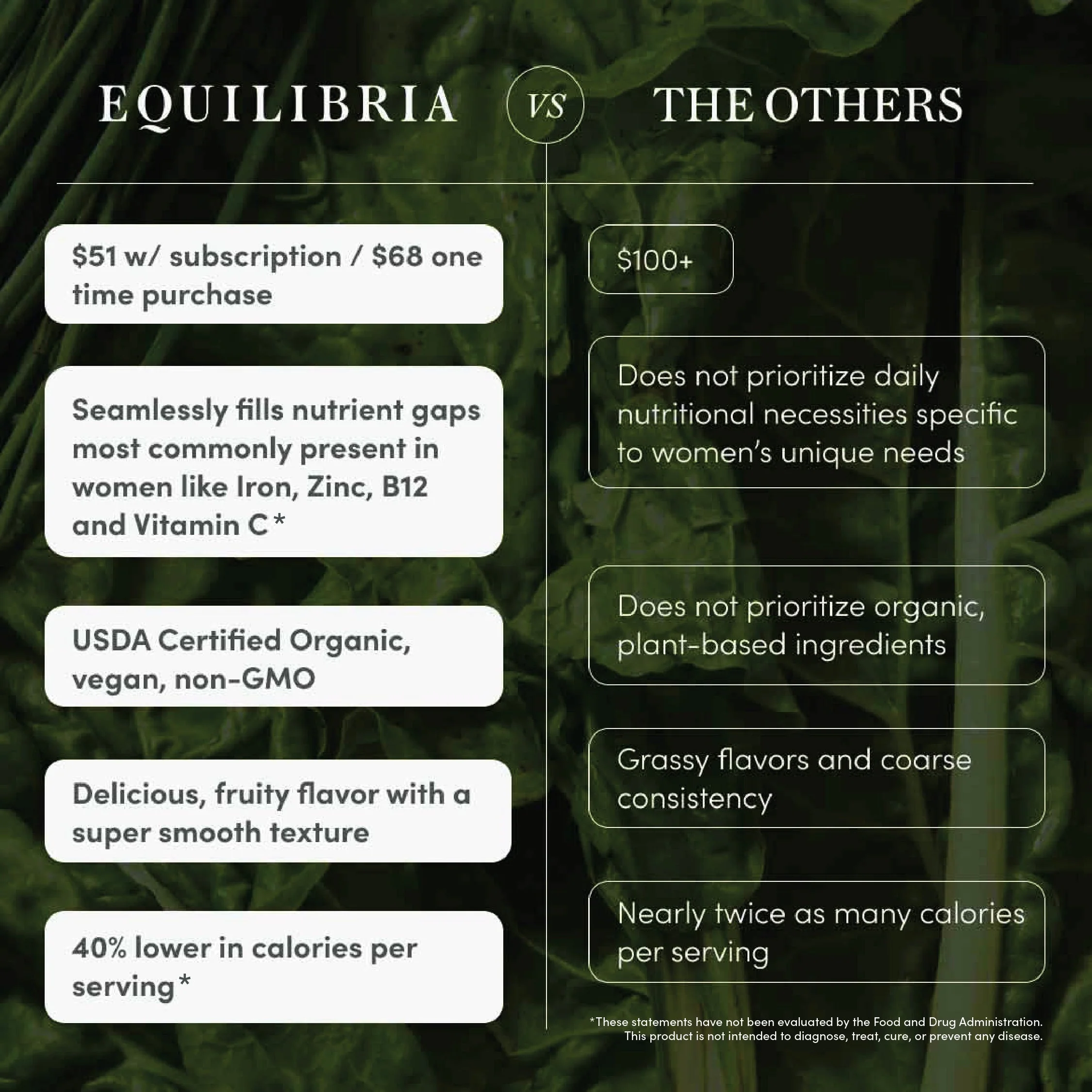 Daily Nutri-Greens - Image 5