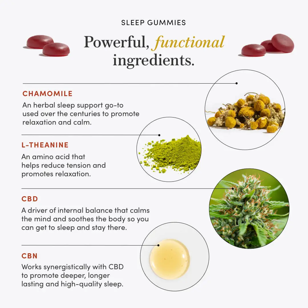 CBD Nightly Sleep Gummies - Image 5