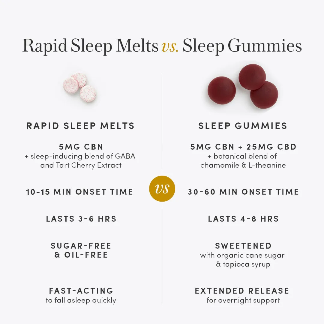 CBD Nightly Sleep Gummies - Image 6