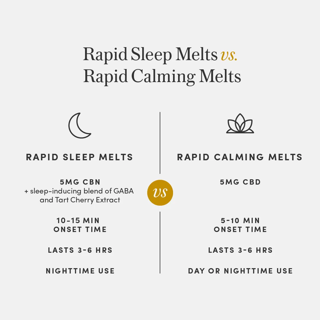 CBD Rapid Calming Melts - Image 4